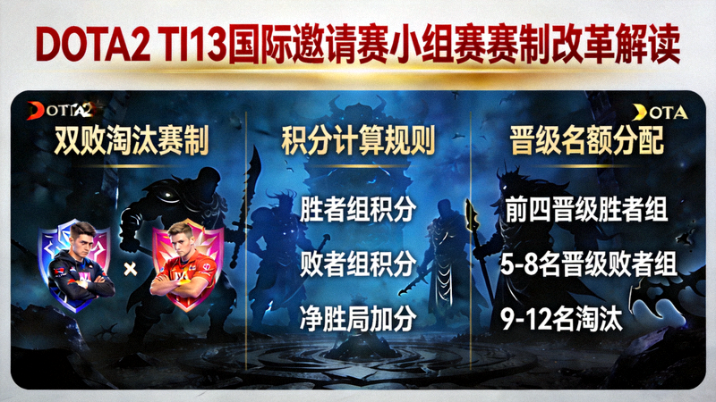 DOTA2 TI13国际邀请赛小组赛赛制改革解读